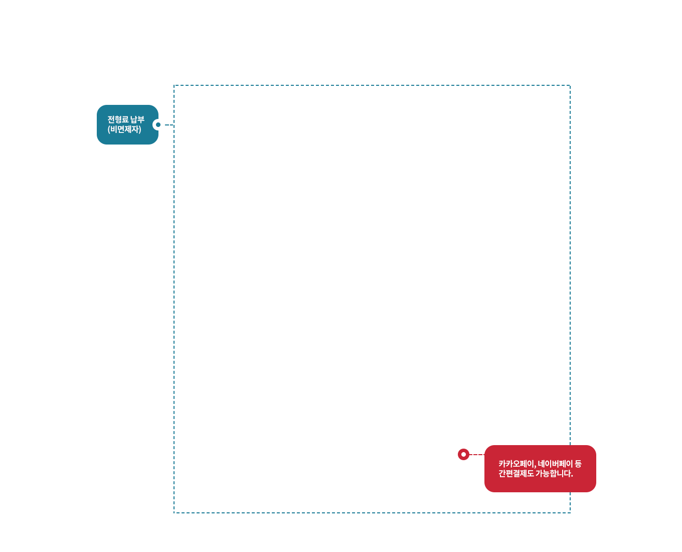 전형료 납부(비면제자) - 카카오페이, 네이버페이 등 간편결제도 가능합니다.