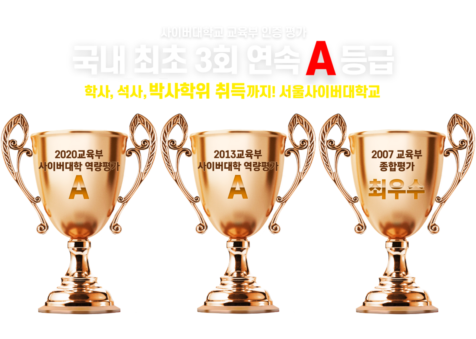 사이버대학교 교육부 인증 평가 국내 최초 3회연속 A등급. 학사, 석사 이제 박사학위 취득까지! 서울사이버대학교. 2020교육부 사이버대학 역량평가 A, 2013교육부 사이버대학 역량평가 A, 2007 교육부 종합평가 최우수