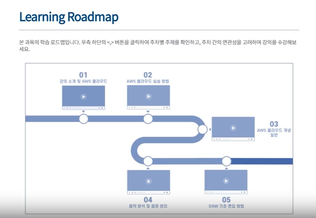 AI클라우드기초