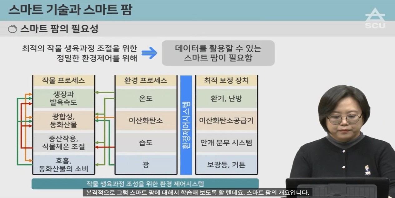스마트팜복합환경제어개론